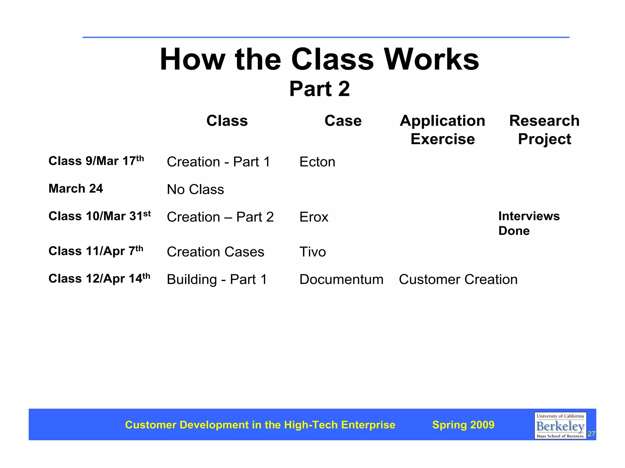 Customer Development 1: Introduction