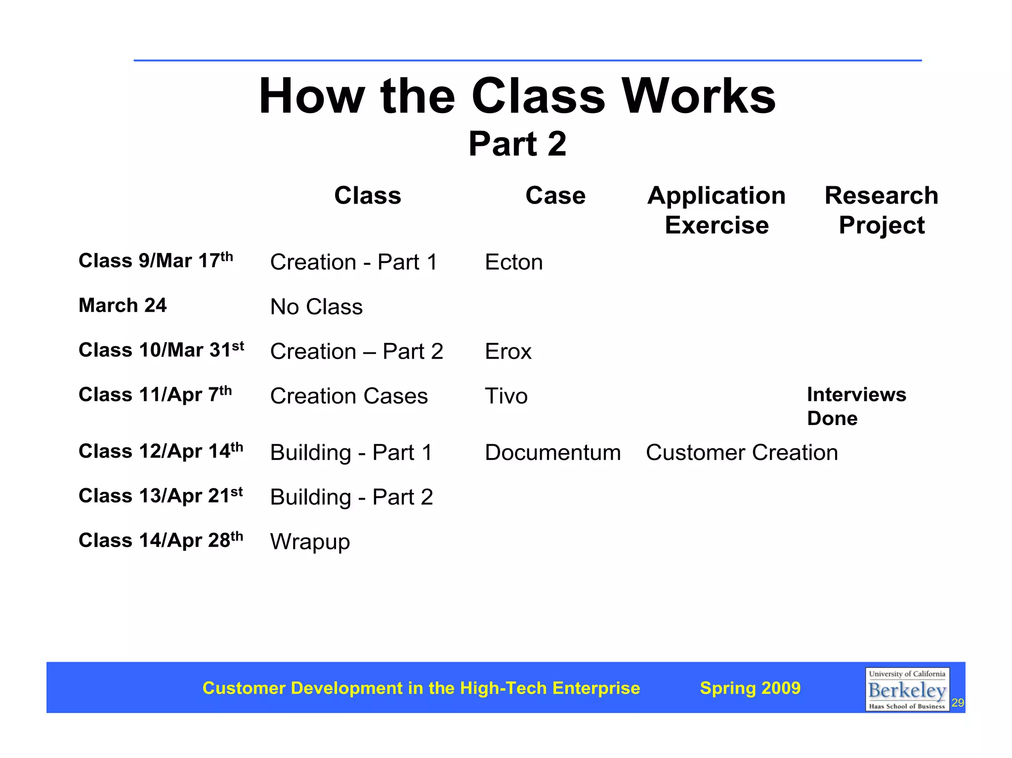 Customer Development 1: Introduction