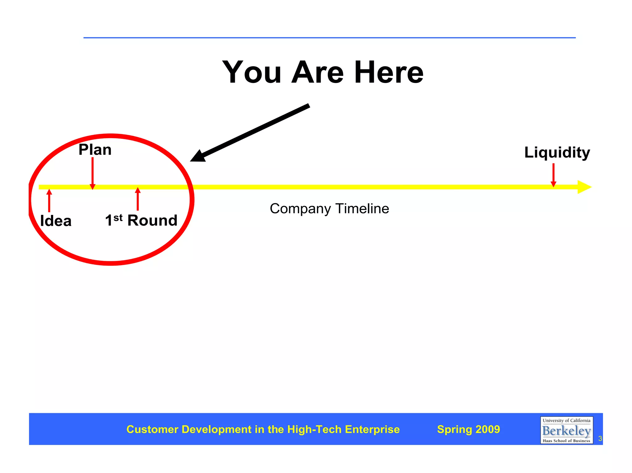 Customer Development 1: Introduction
