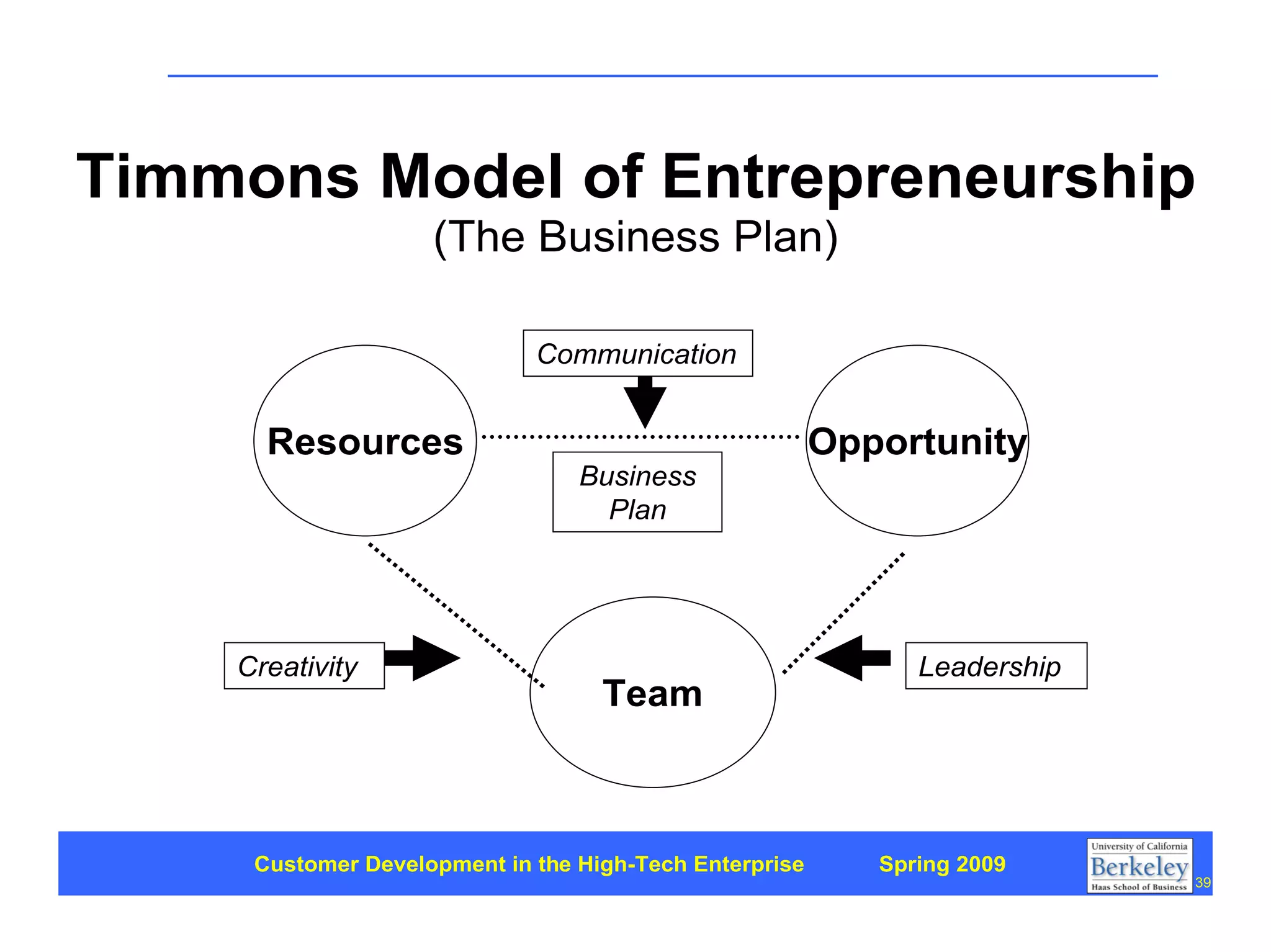 Customer Development 1: Introduction