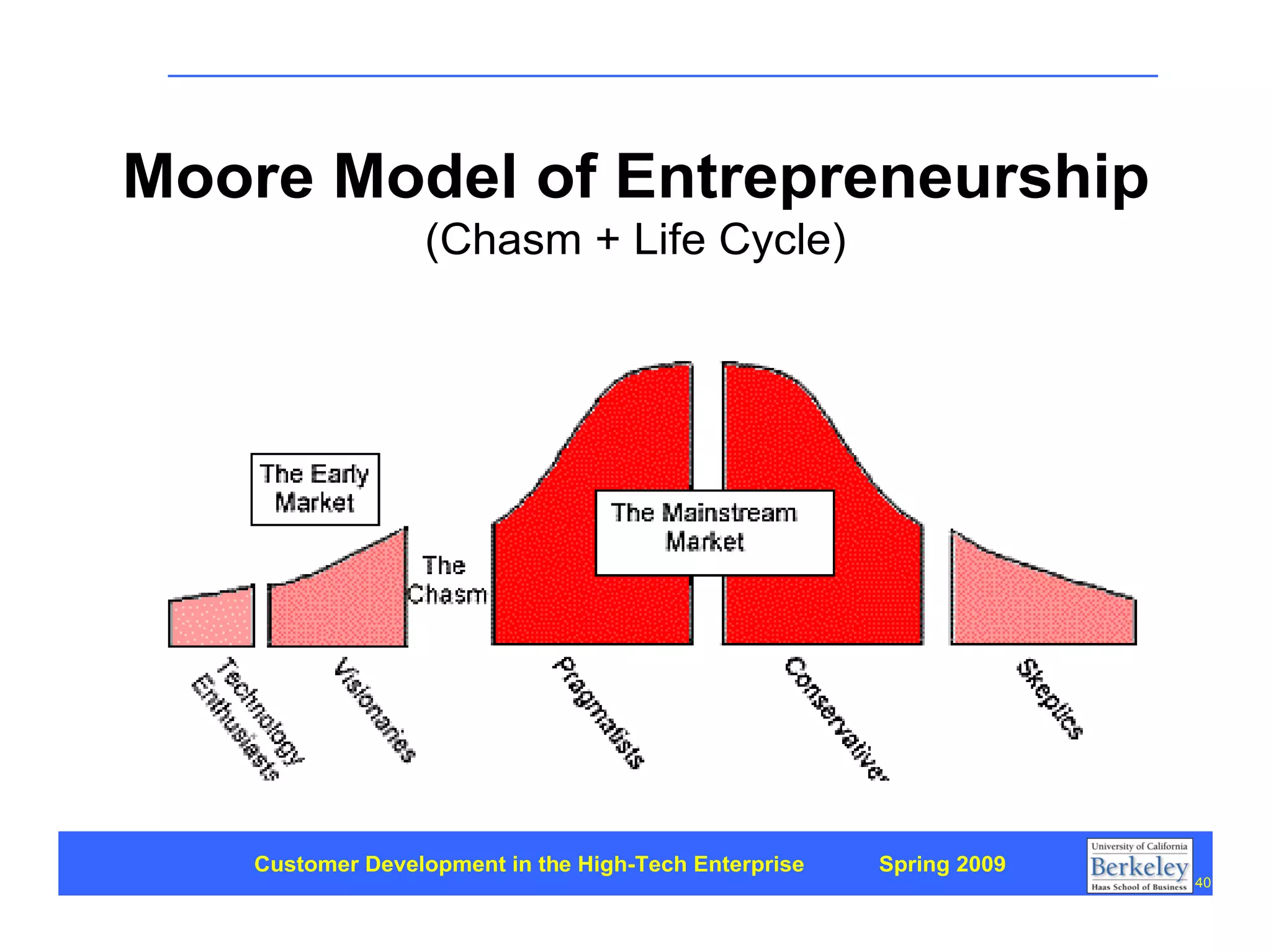 Customer Development 1: Introduction