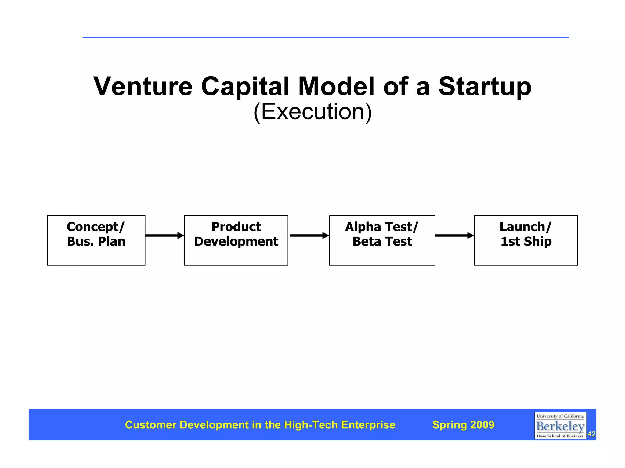 Customer Development 1: Introduction