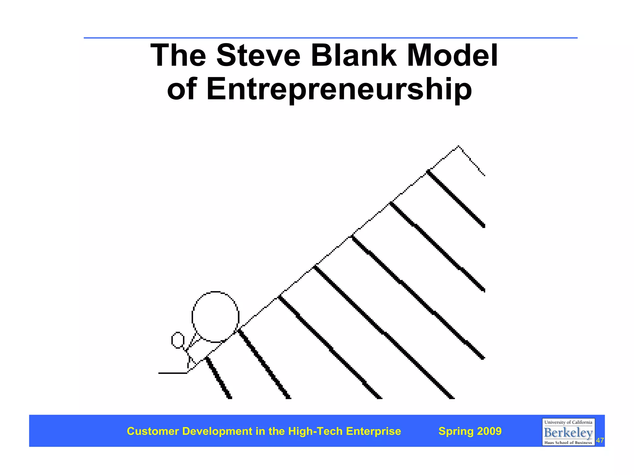 Customer Development 1: Introduction