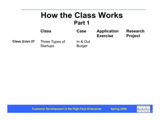 Customer Development 1: Introduction