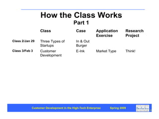 Customer Development 1: Introduction
