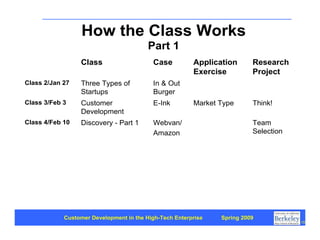 Customer Development 1: Introduction