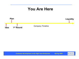 Customer Development 1: Introduction