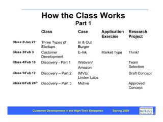 Customer Development 1: Introduction