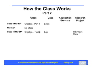 Customer Development 1: Introduction