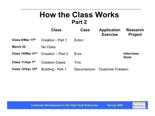 Customer Development 1: Introduction