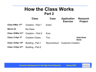Customer Development 1: Introduction