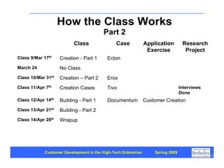 Customer Development 1: Introduction