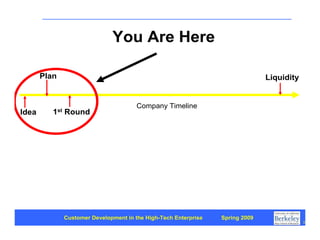 Customer Development 1: Introduction