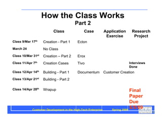 Customer Development 1: Introduction