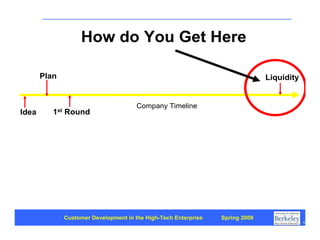 Customer Development 1: Introduction