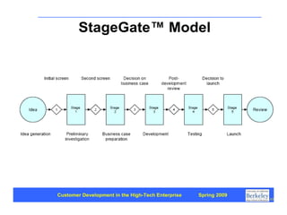 Customer Development 1: Introduction
