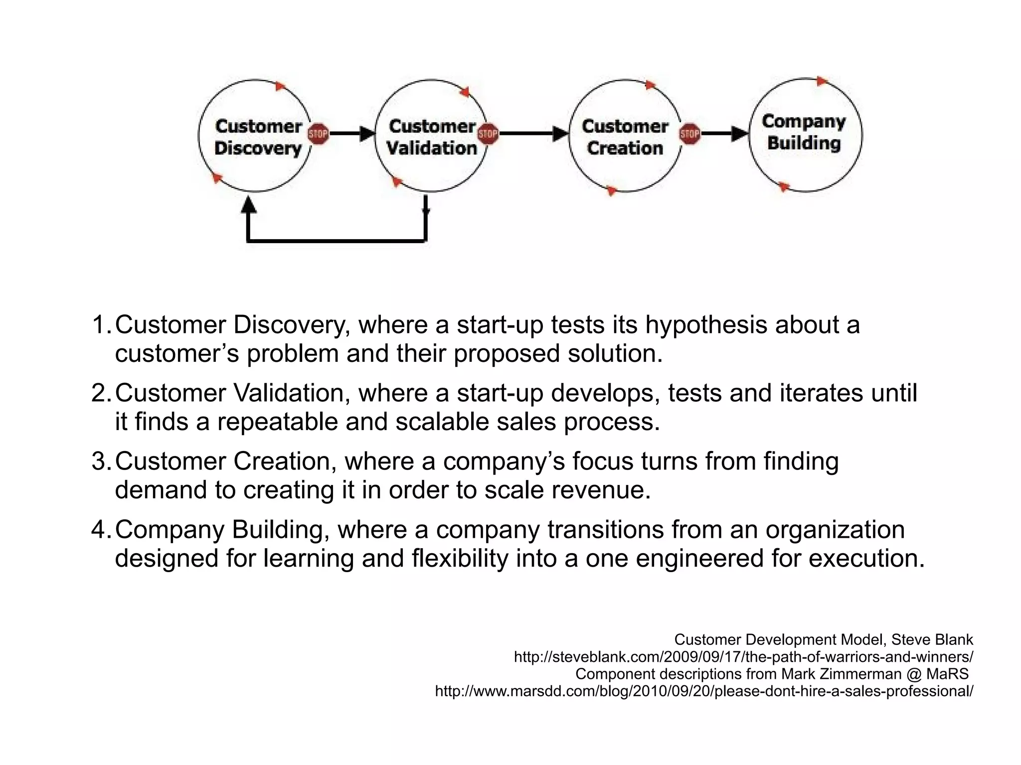 Customer Development Model, Steve Blank
http://steveblank.com/2009/09/17/the-path-of-warriors-and-winners/
Component descriptions from Mark Zimmerman @ MaRS
http://www.marsdd.com/blog/2010/09/20/please-dont-hire-a-sales-professional/
1.Customer Discovery, where a start-up tests its hypothesis about a
customer’s problem and their proposed solution.
2.Customer Validation, where a start-up develops, tests and iterates until
it finds a repeatable and scalable sales process.
3.Customer Creation, where a company’s focus turns from finding
demand to creating it in order to scale revenue.
4.Company Building, where a company transitions from an organization
designed for learning and flexibility into a one engineered for execution.
 