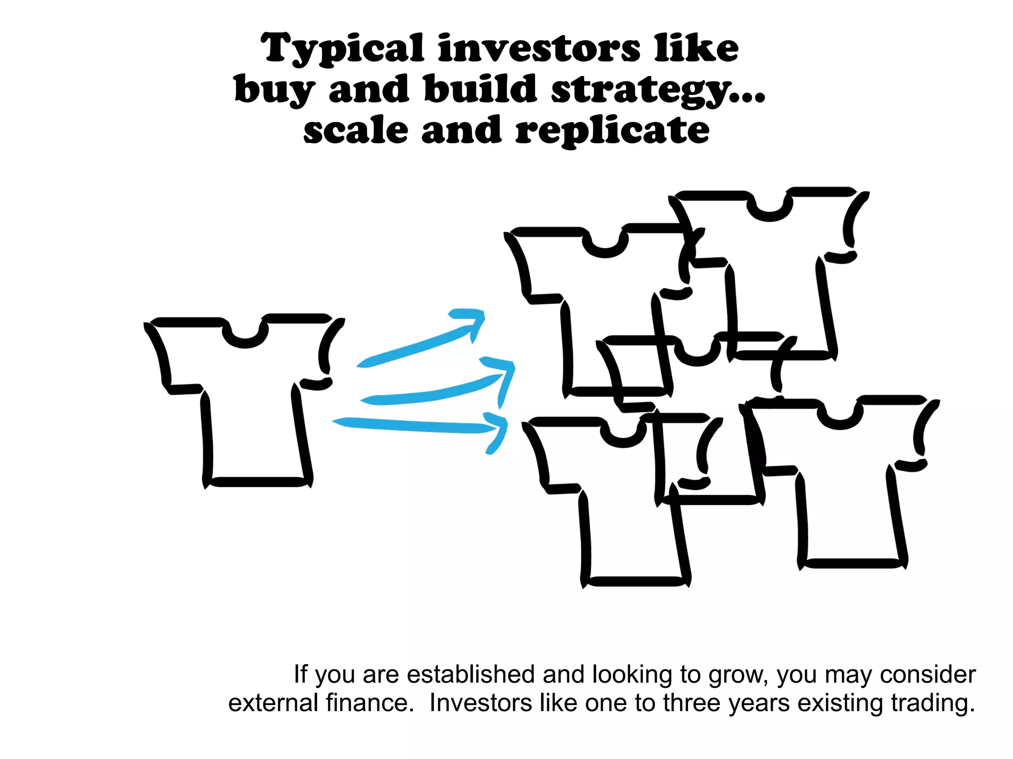 Typical investors like
buy and build strategy...
scale and replicate
If you are established and looking to grow, you may consider
external finance. Investors like one to three years existing trading.
 