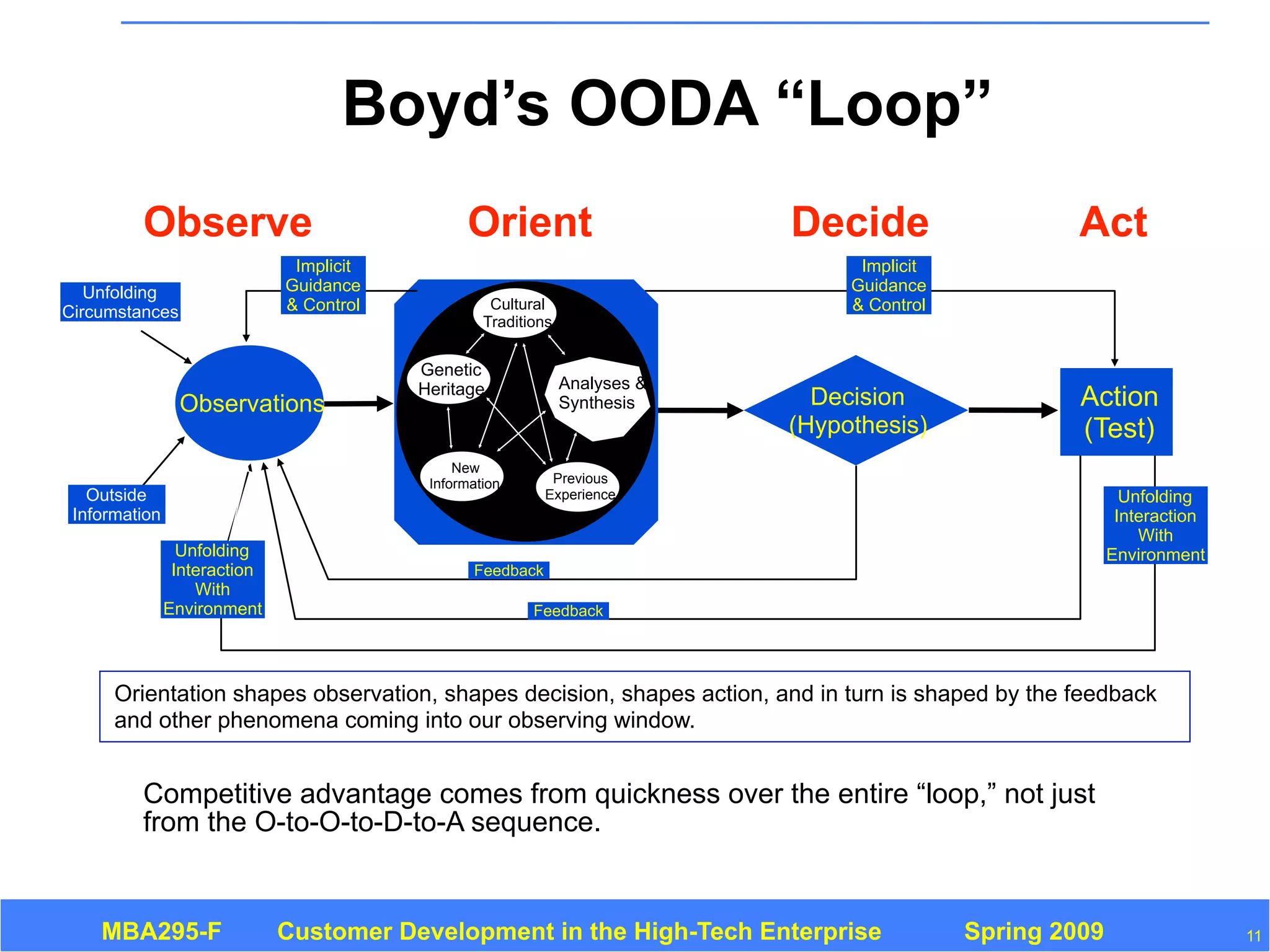 Customer Development 3: Introduction