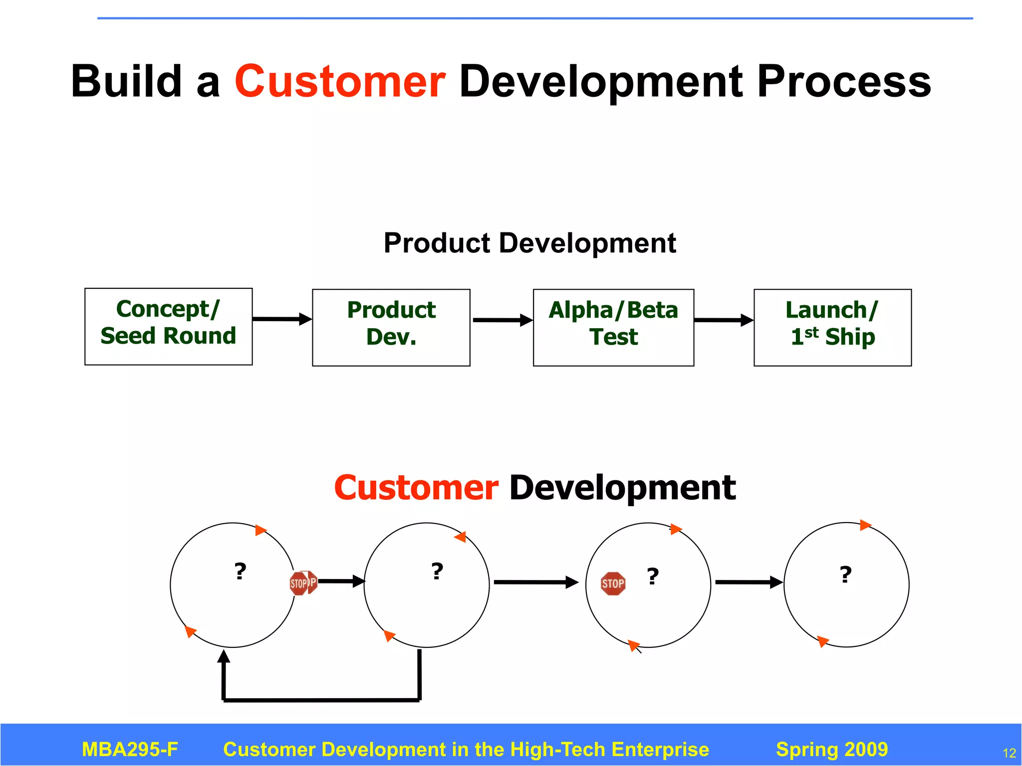 Customer Development 3: Introduction