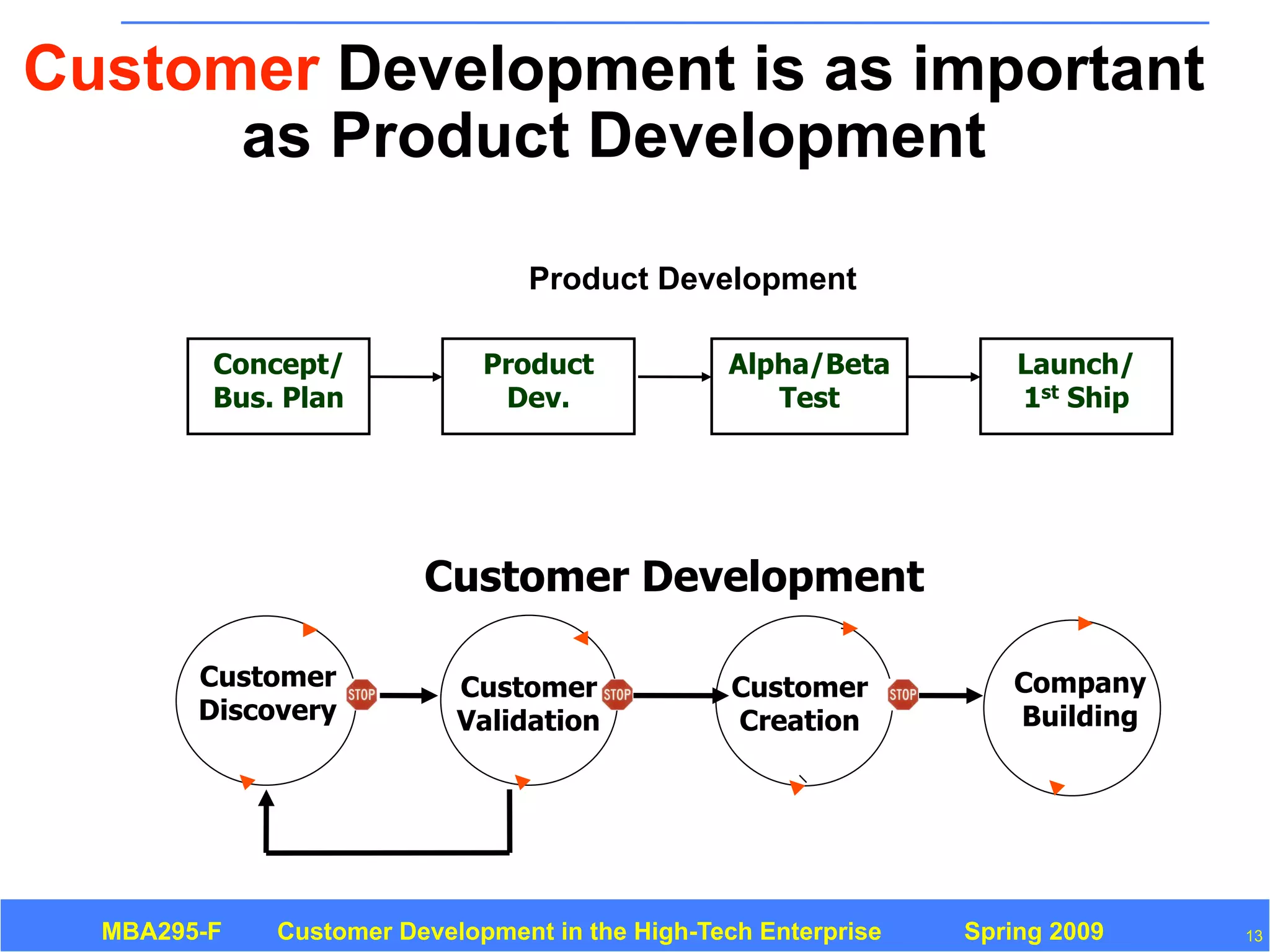 Customer Development 3: Introduction