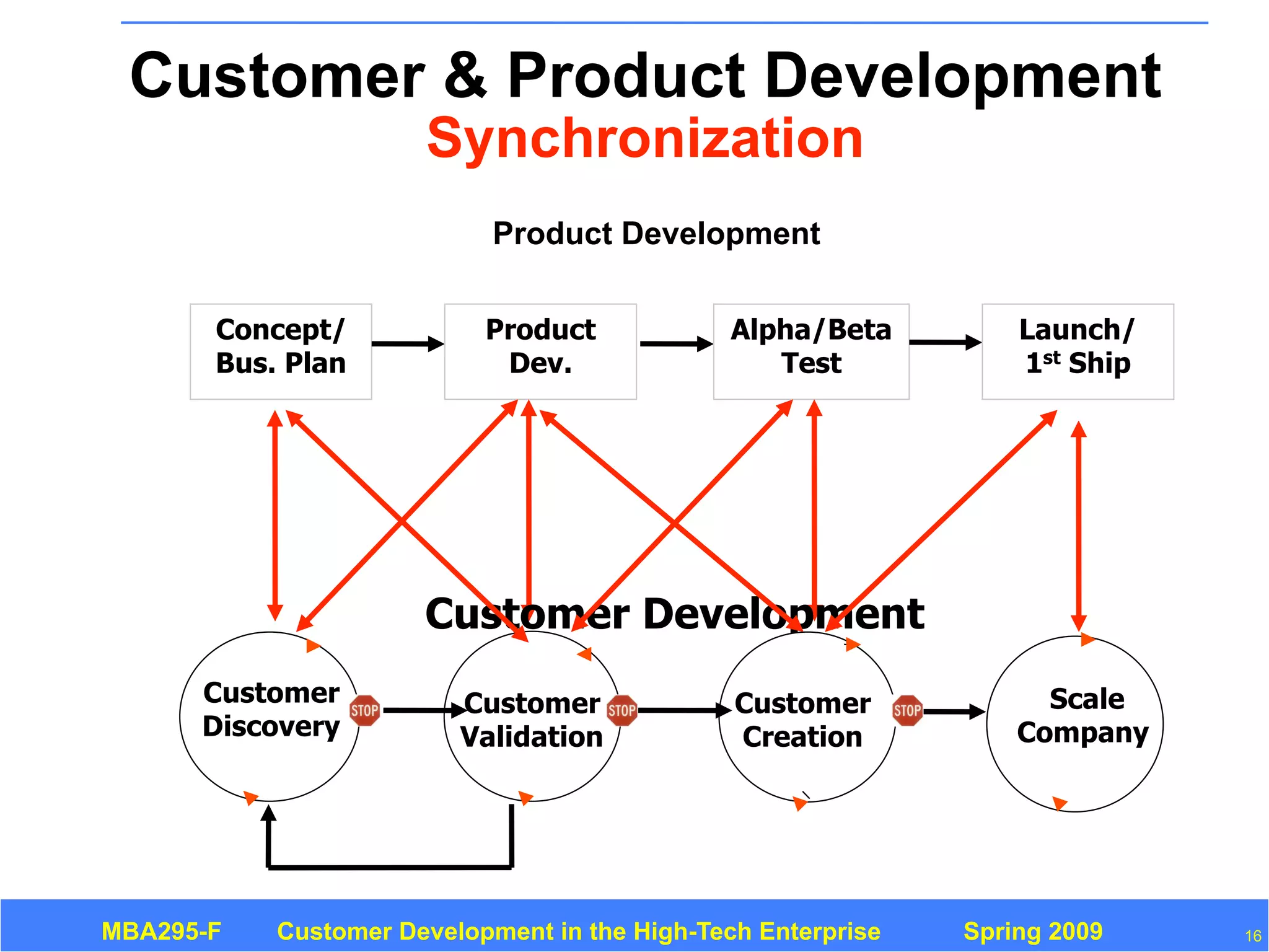 Customer Development 3: Introduction