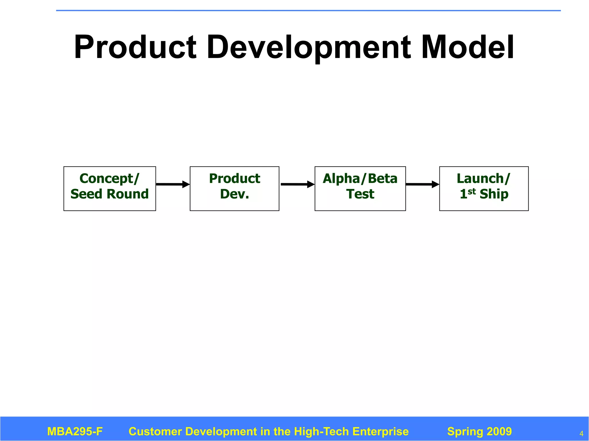 Customer Development 3: Introduction