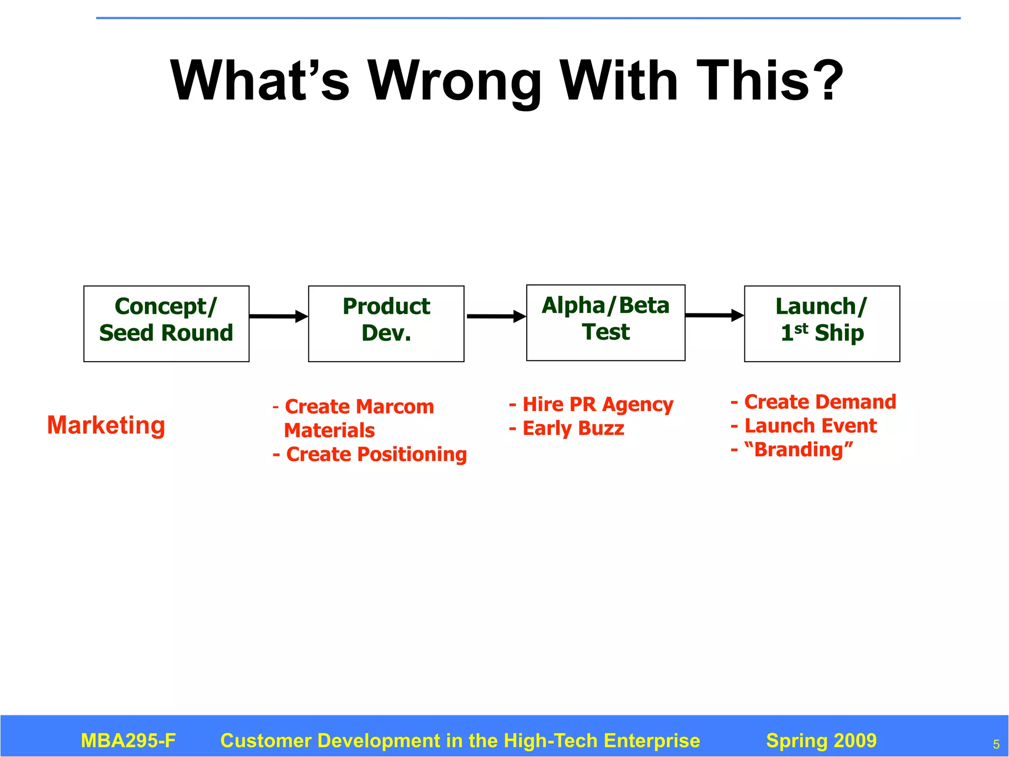 Customer Development 3: Introduction