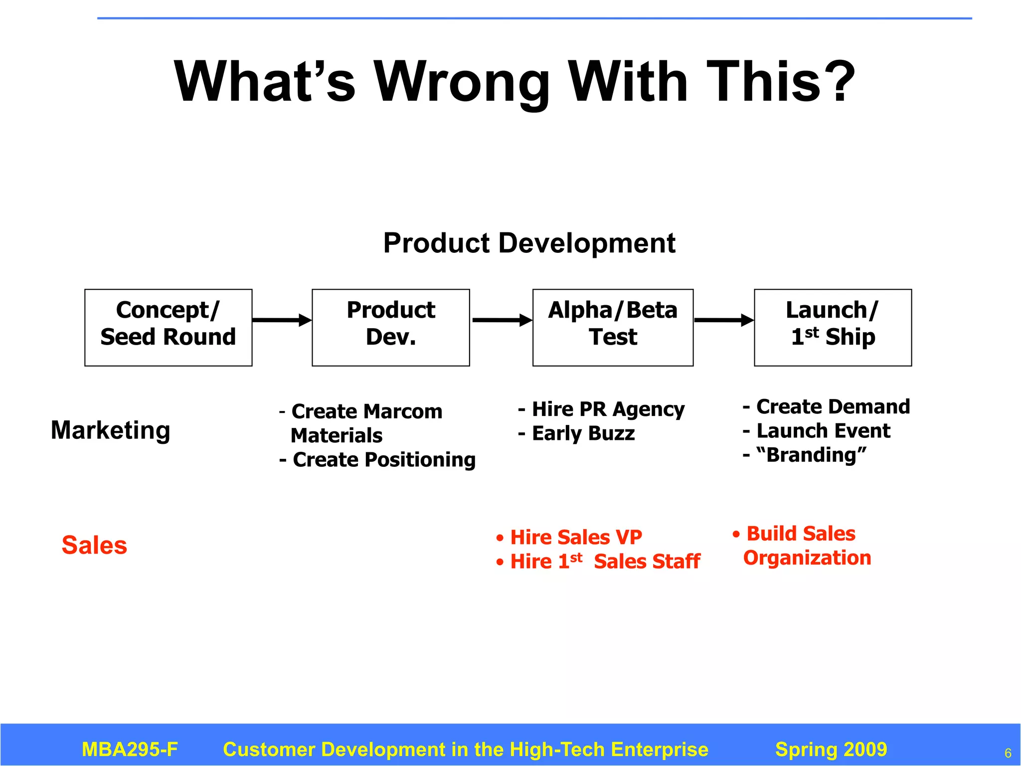 Customer Development 3: Introduction