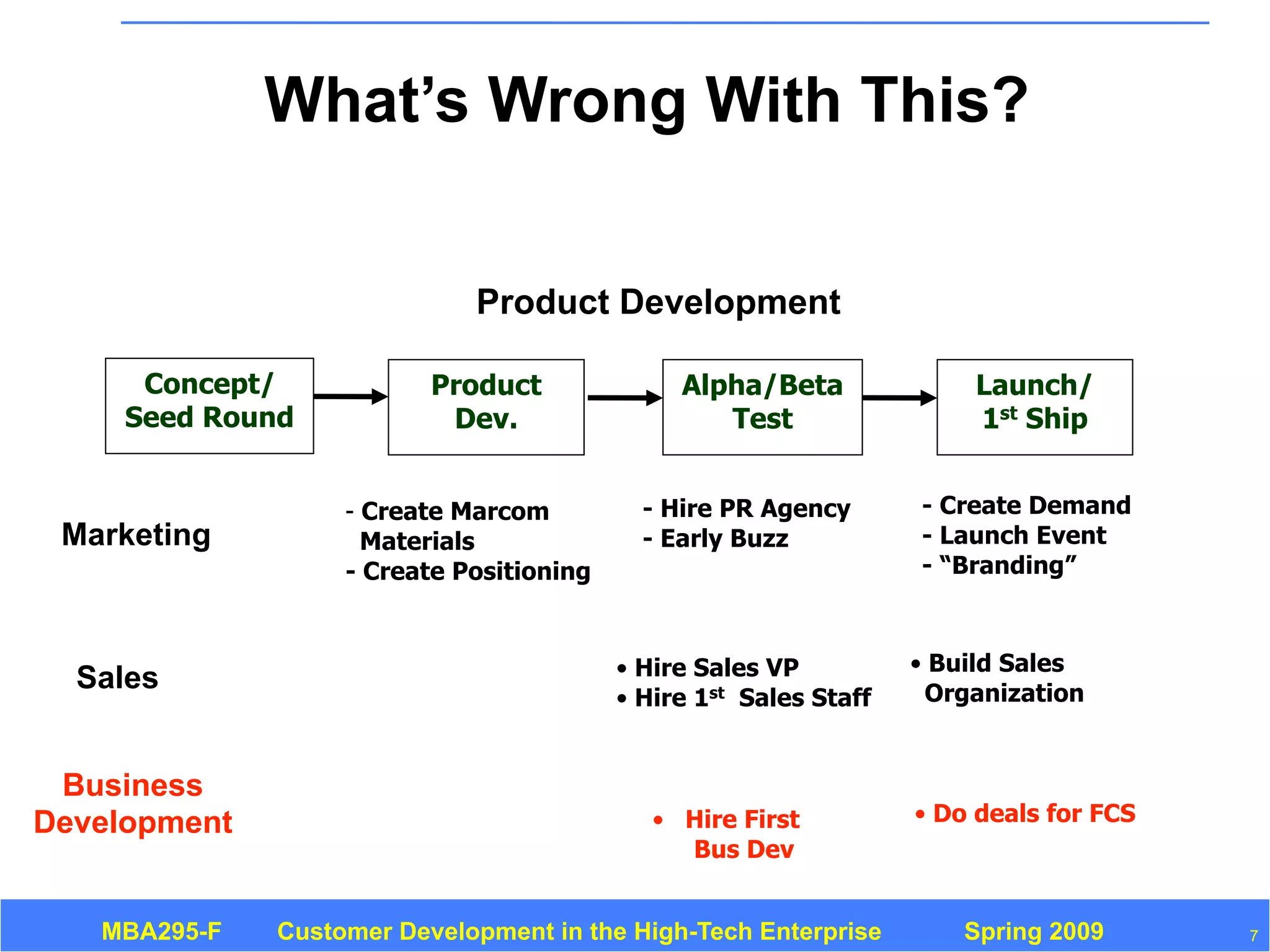 Customer Development 3: Introduction