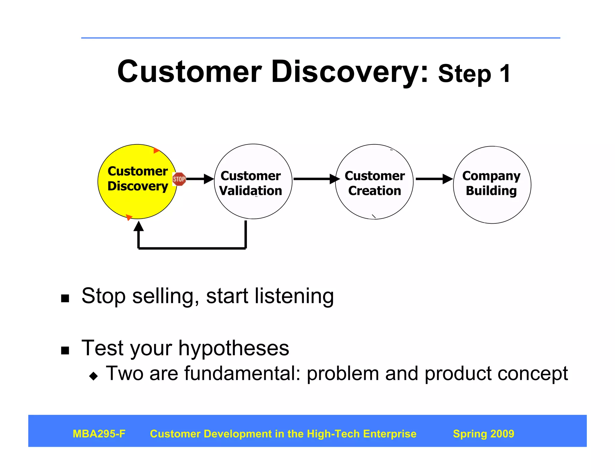 Customer Development 4: Customer Discovery Part 1
