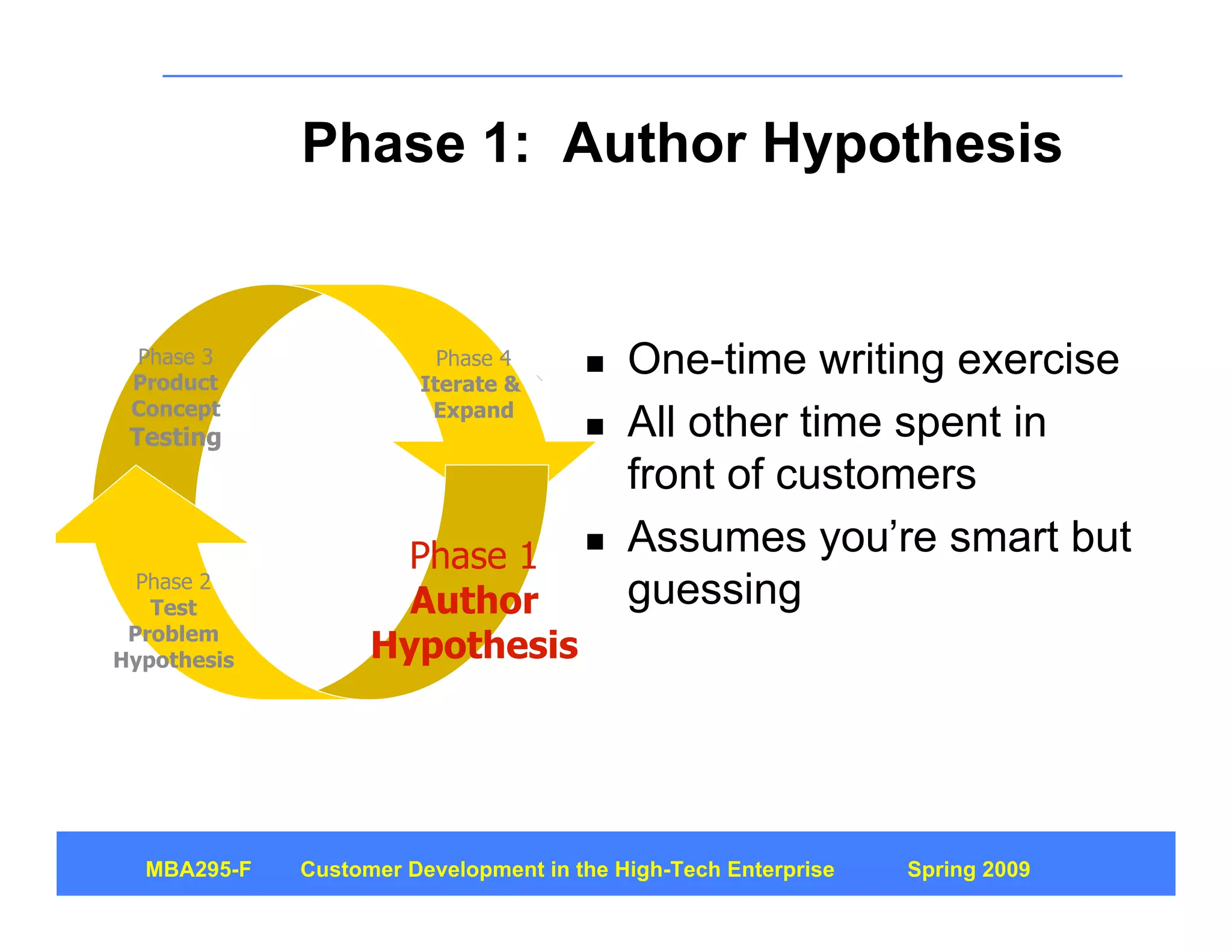 Customer Development 4: Customer Discovery Part 1