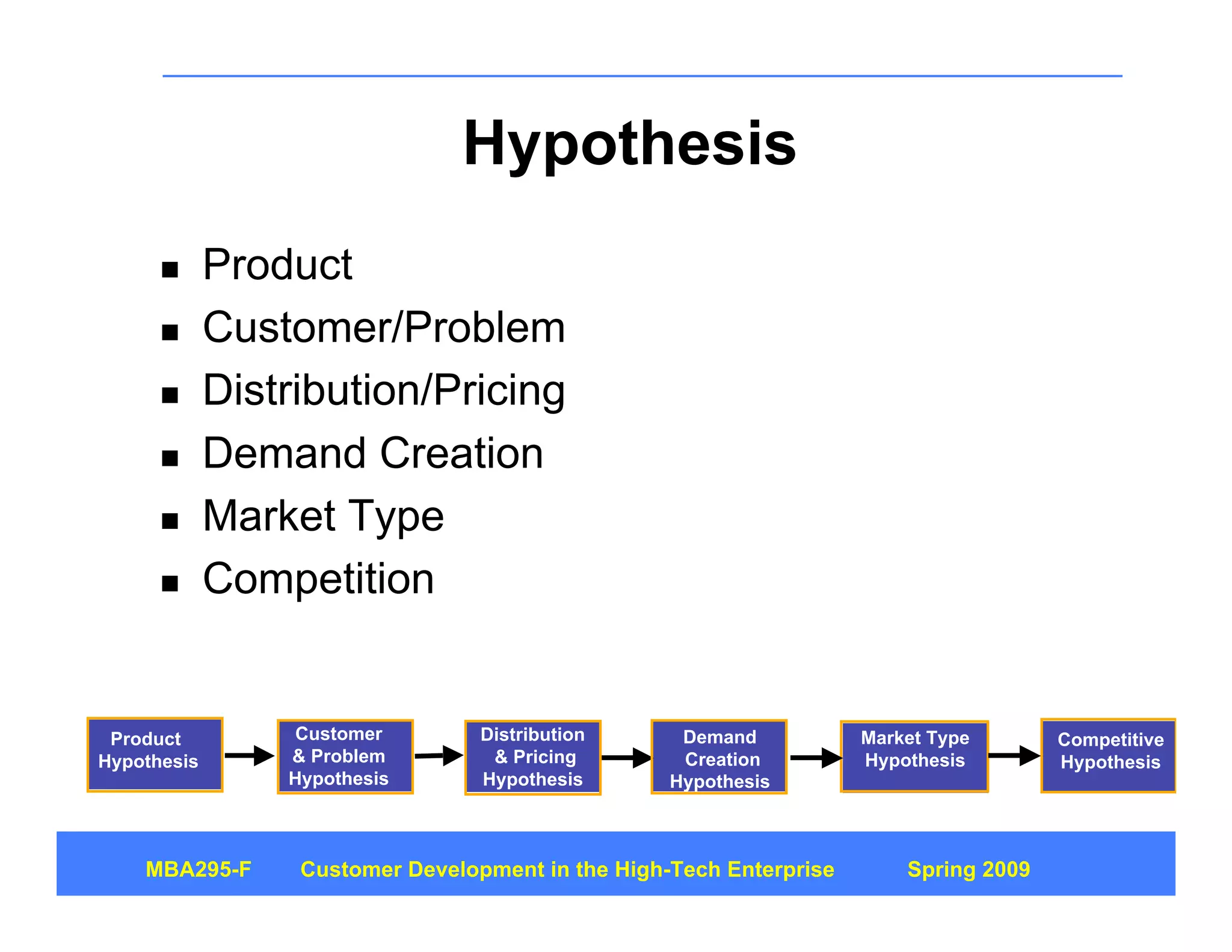 Customer Development 4: Customer Discovery Part 1