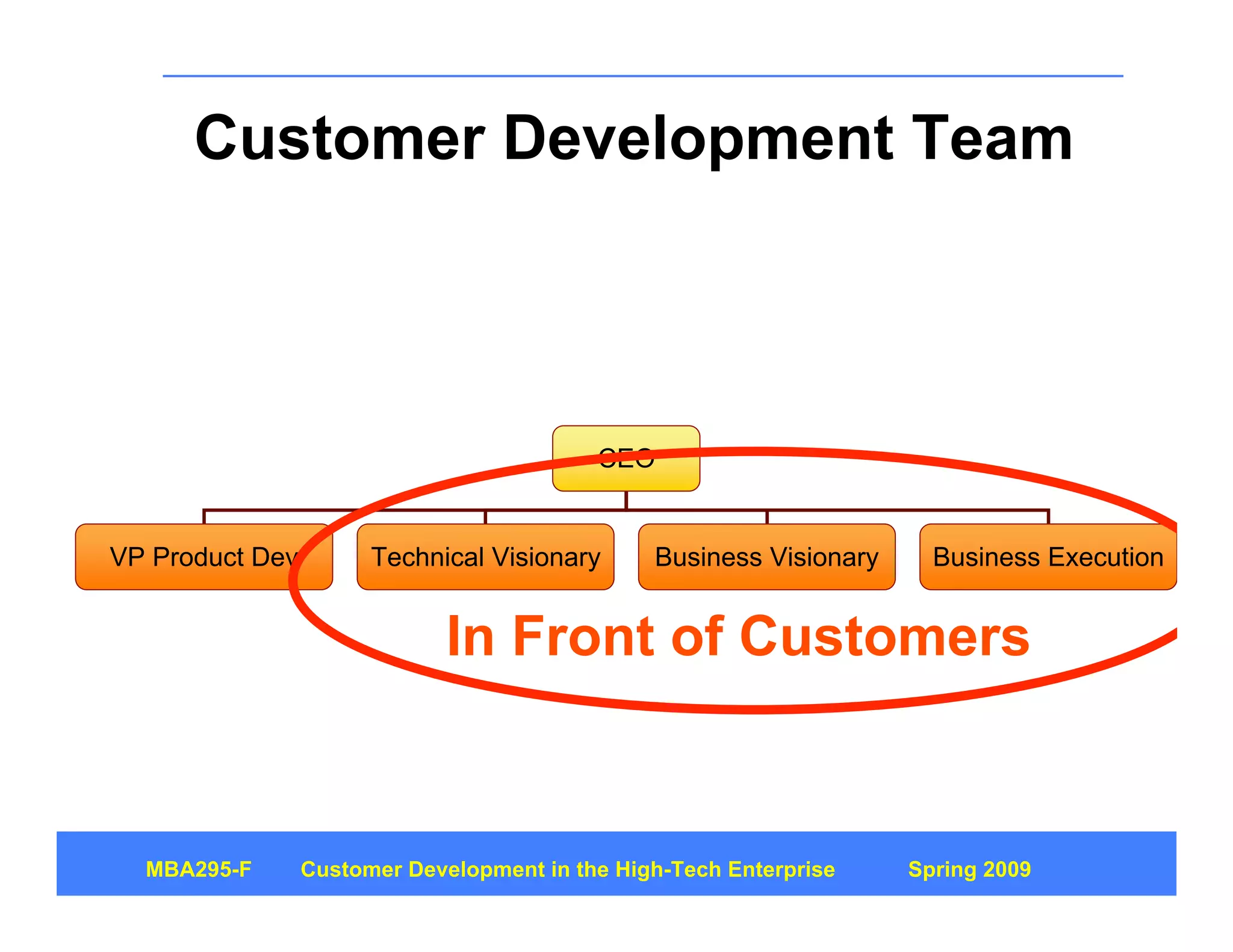 Customer Development 4: Customer Discovery Part 1