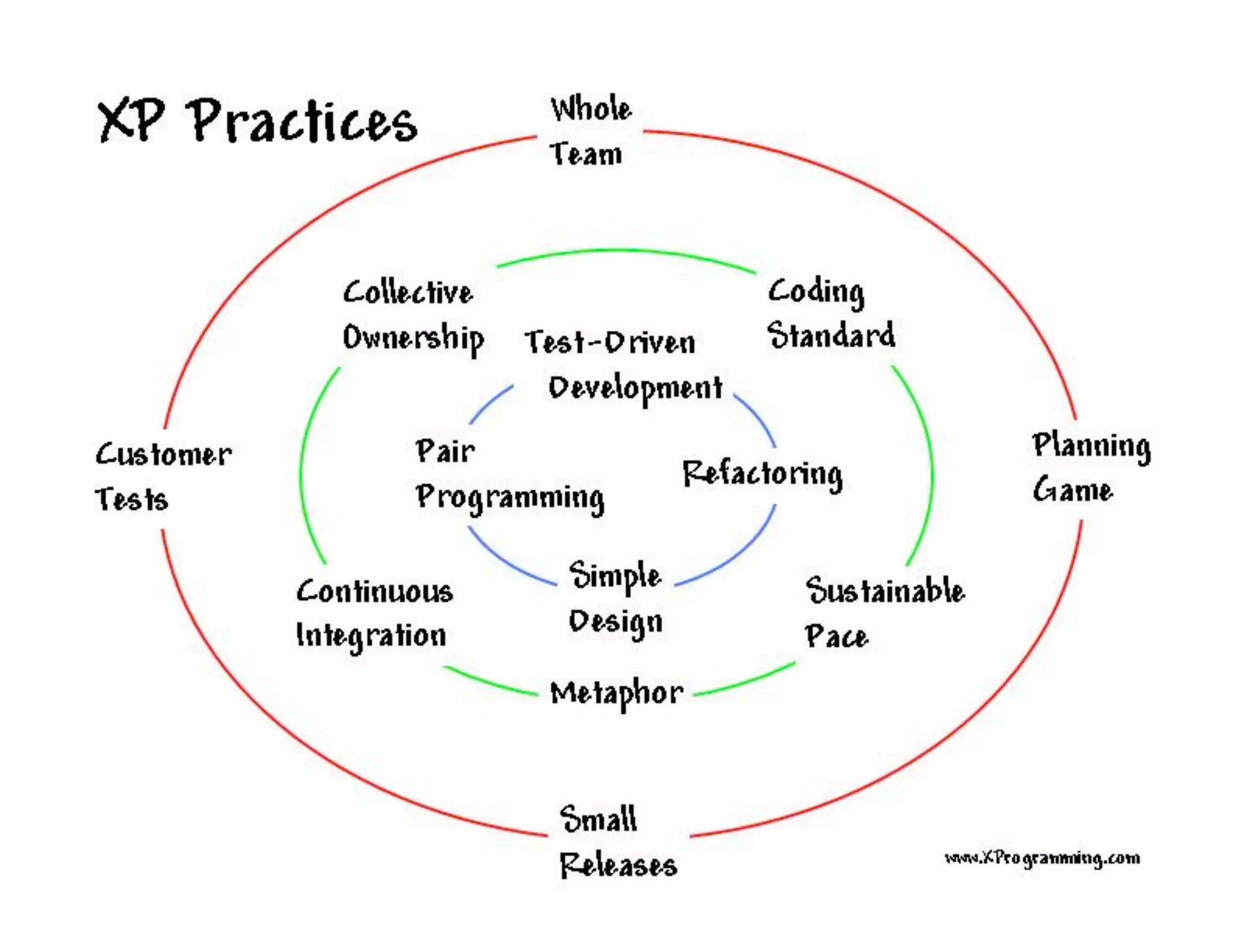 Customer Development 4: Customer Discovery Part 1