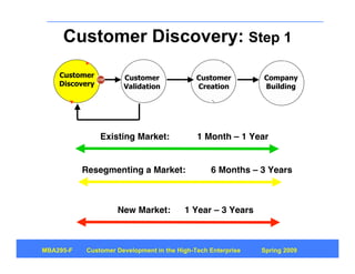 Customer Discovery: Step 1
    Customer          Customer               Customer         Company
    Discovery         Val...