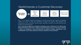 Destrichando o Customer Discovery
•  Fase 1: é um rigoroso processo de pesquisa e escrita de resumos que captura as hipóteses
criadas com base na visão dos fundadores ou líderes dos projetos. Essas hipóteses são
suposições em torno do produto, clientes, preço, demanda, mercado e concorrentes que serão
testadas nos próximos passos.
•  Fase 2: nesta fase qualificamos as hipóteses levantadas na fase 1 testando-as com clientes reais.
Nesta parte falamos muito pouco e estamos mais interessados em ouvir. O foco aqui é entender
o cliente, seus problemas e mais profundamente seu negócio (workflow, organização e suas
necessidades). Ao fim desta rodada de conversas, atualizamos nossas hipóteses.
Descoberta
do cliente
Fase 1:
State
Your
Hypothesi
Fase 2:
Test the
problem
Fase 3:
Test the
solution
Fase 4: Pivot
or proceed
 