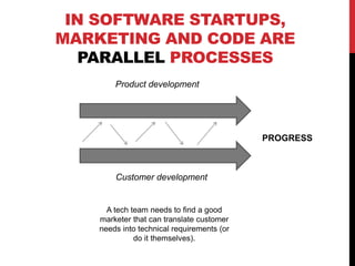 IN SOFTWARE STARTUPS,
MARKETING AND CODE ARE
PARALLEL PROCESSES
Customer development
Product development
A tech team needs to find a good
marketer that can translate customer
needs into technical requirements (or
do it themselves).
PROGRESS
 