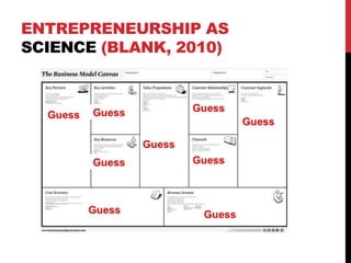 ENTREPRENEURSHIP AS
SCIENCE (BLANK, 2010)
 
