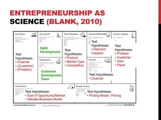 ENTREPRENEURSHIP AS
SCIENCE (BLANK, 2010)
 