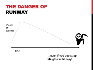 THE DANGER OF
RUNWAY
time
chance
of
success
…even if you bootstrap,
life gets in the way!
 