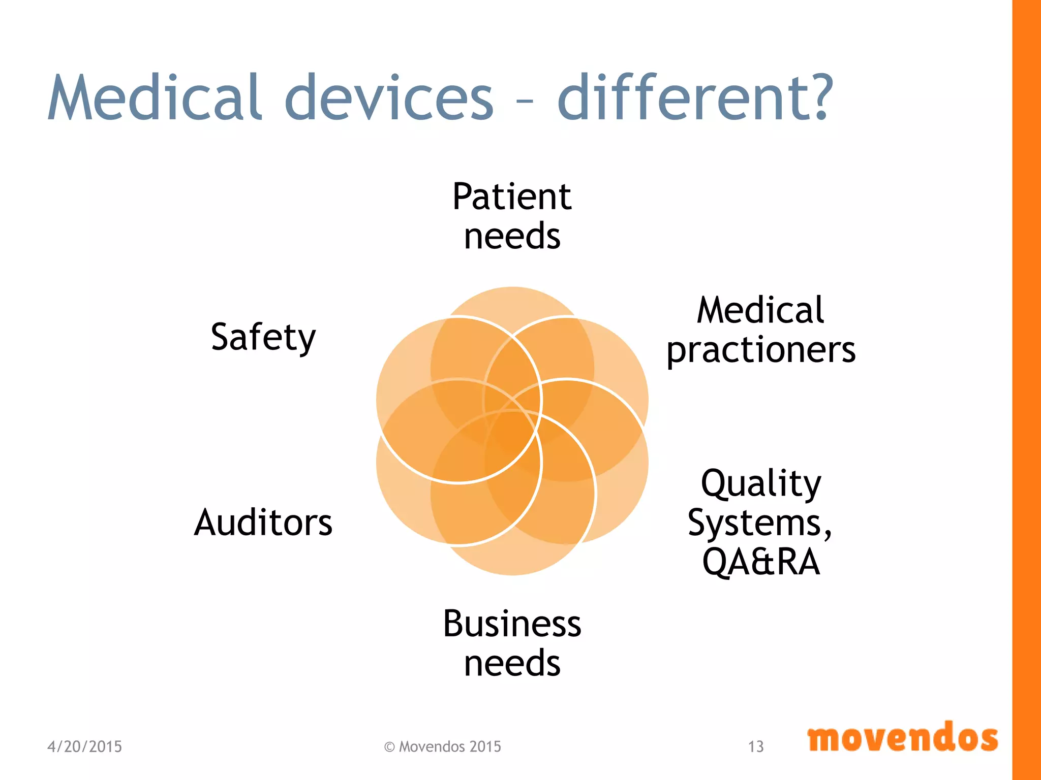 Medical devices – different?
Patient
needs
Medical
practioners
Quality
Systems,
QA&RA
Business
needs
Auditors
Safety
4/20/2015 © Movendos 2015 13
 