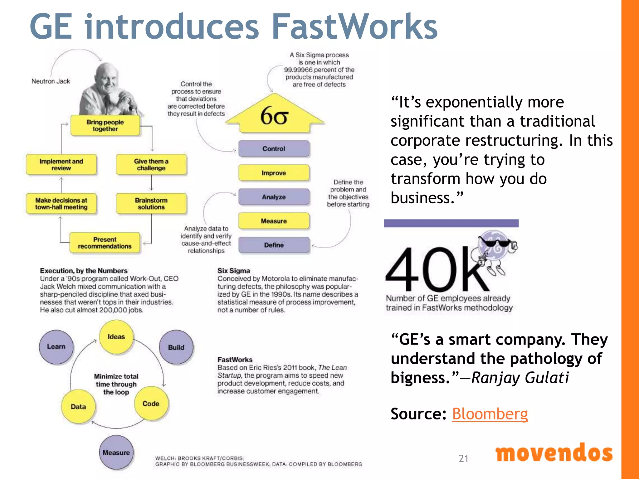 GE introduces FastWorks
4/20/2015 © Movendos 2015 21
“GE’s a smart company. They
understand the pathology of
bigness.”—Ranjay Gulati
Source: Bloomberg
“It’s exponentially more
significant than a traditional
corporate restructuring. In this
case, you’re trying to
transform how you do
business.”
 