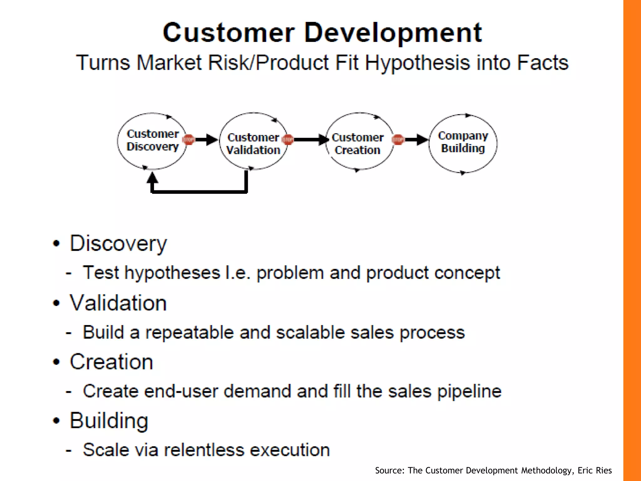 Source: The Customer Development Methodology, Eric Ries
 