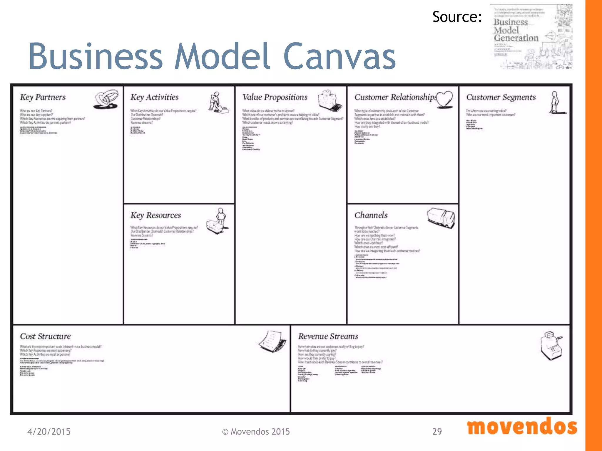 Business Model Canvas
4/20/2015 © Movendos 2015 29
Source:
 