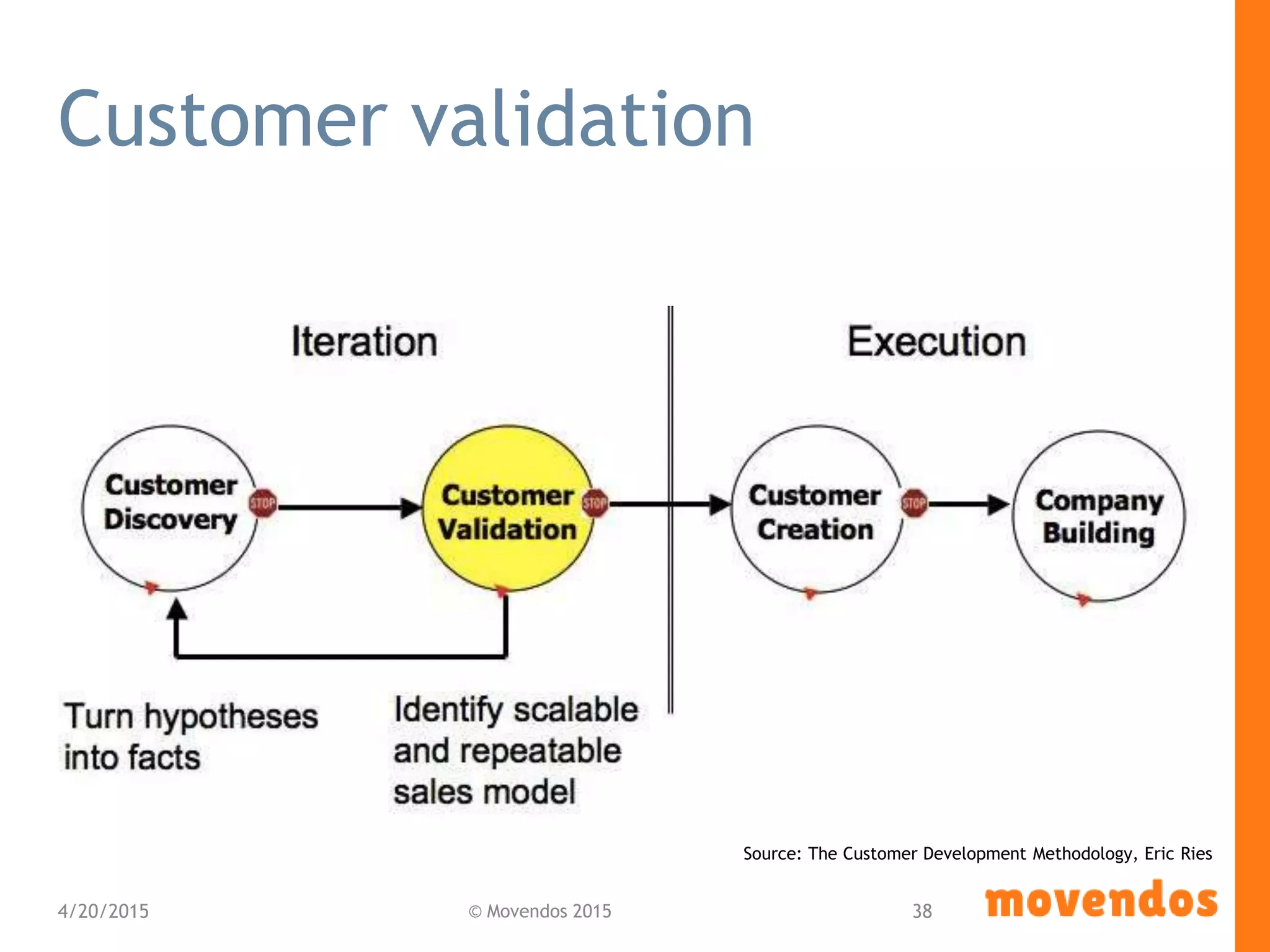 Customer validation
4/20/2015 © Movendos 2015 38
Source: The Customer Development Methodology, Eric Ries
 