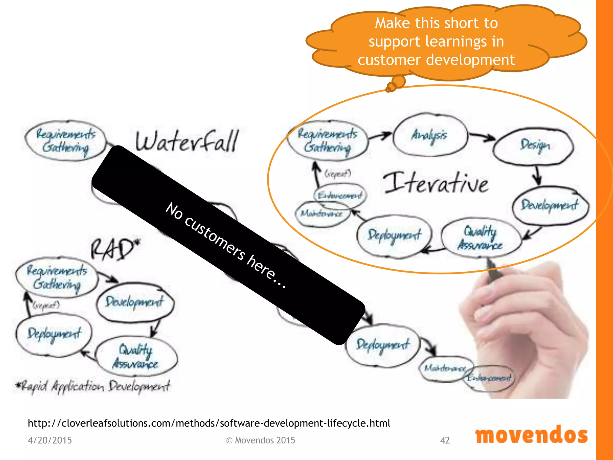 4/20/2015 © Movendos 2015 42
http://cloverleafsolutions.com/methods/software-development-lifecycle.html
Make this short to
support learnings in
customer development
 
