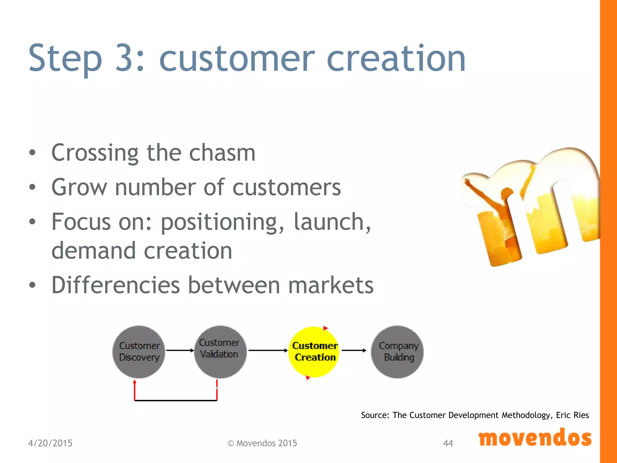 Step 3: customer creation
• Crossing the chasm
• Grow number of customers
• Focus on: positioning, launch,
demand creation
• Differencies between markets
4/20/2015 © Movendos 2015 44
Source: The Customer Development Methodology, Eric Ries
 