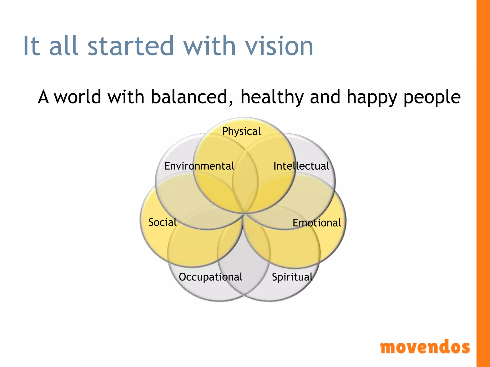 It all started with vision
Physical
Intellectual
Emotional
SpiritualOccupational
Social
Environmental
A world with balanced, healthy and happy people
 