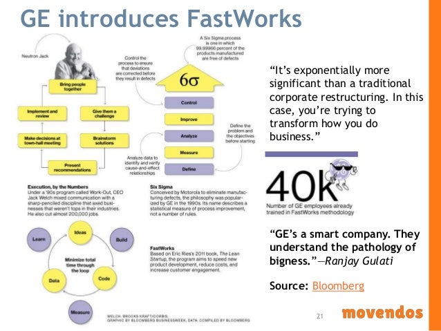 customer and medical device development ge fast works